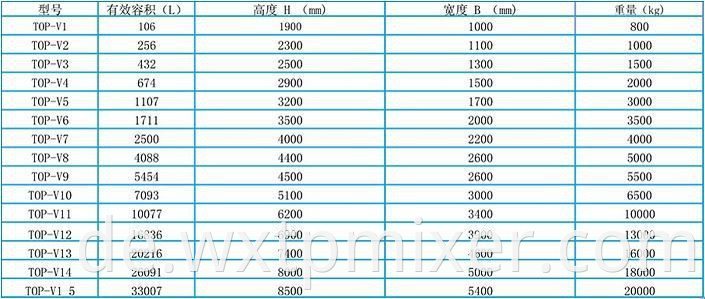 V Series Helical Ribbon Mixer3